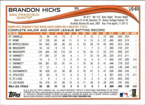 Baseball card back of 2014 Topps Update Brandon Hicks NM-MT with original gloss
