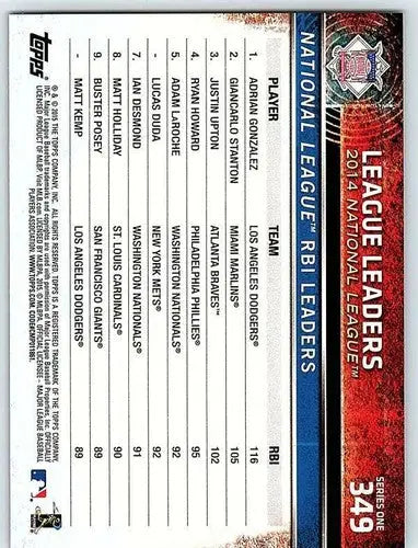 2015 Topps RBI Leaders baseball card with Justin Upton, Adrian Gonzalez, Giancarlo Stanton