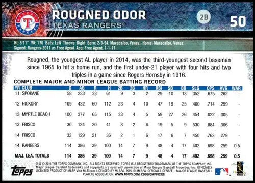 Original gloss Rougned Odor baseball card from 2015 Topps Opening Day Rangers series