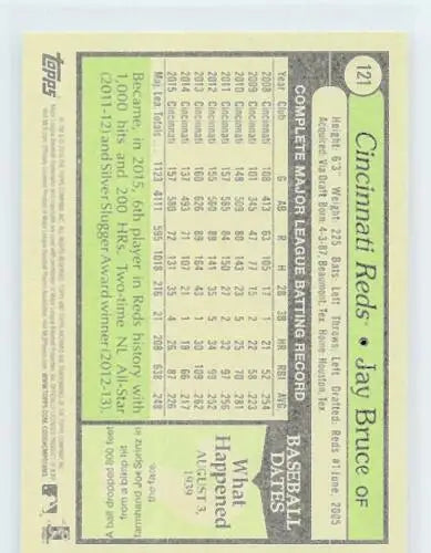 Jay Bruce baseball card from 2016 Topps Archives features original gloss design