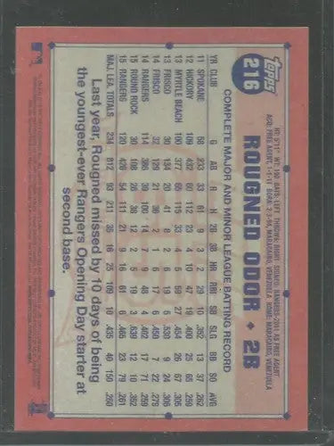 Baseball card back featuring Rougned Odor from 2016 Topps Archives with original gloss