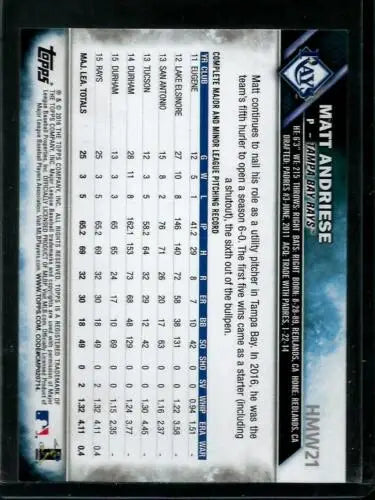 2016 Topps Holiday HMW21 Matt Andriese baseball card with original gloss in NM-MT condition