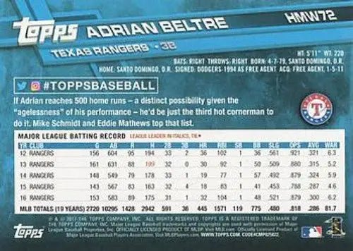 Original gloss of 2017 Topps Holiday HMW72 Adrian Beltre baseball card back