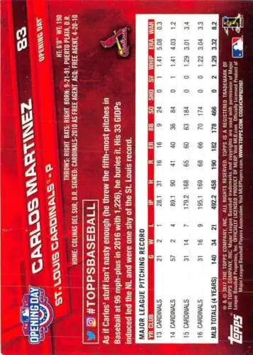 Red baseball card featuring Carlos Martinez stats, original gloss from 2017 Topps Opening Day