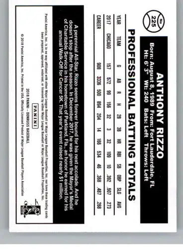 Original gloss baseball trading card of Anthony Rizzo from Donruss Variations 2018