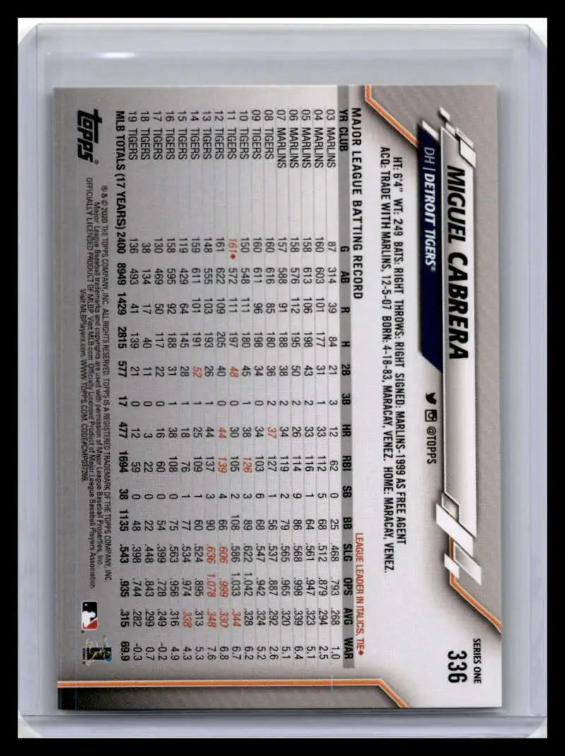 Miguel Cabrera Detroit Tigers Baseball Card with player statistics on gray background