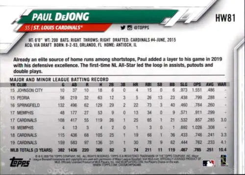 2020 Topps Holiday HW81 Paul DeJong baseball card in original gloss, Cardinals ID 47864