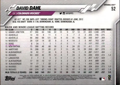 2020 Topps Opening Day David Dahl baseball card featuring Rockies player in NM-MT condition