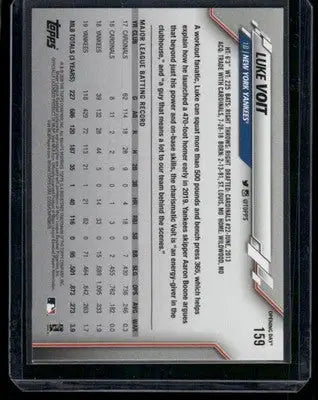 Back of 2020 Topps Opening Day Luke Voit baseball trading card featuring Opening Day Luke Voit