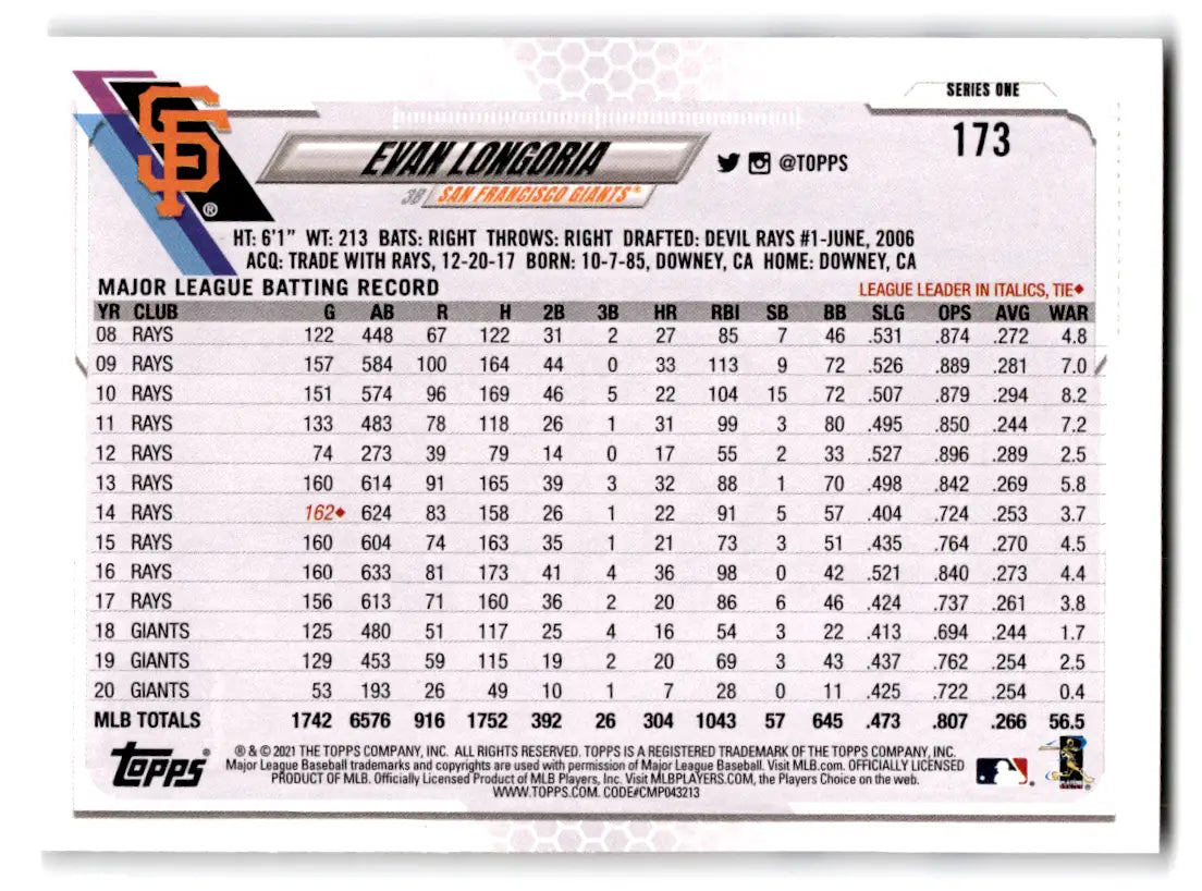2021 Topps #173 Evan Longoria Giants baseball card with original gloss finish