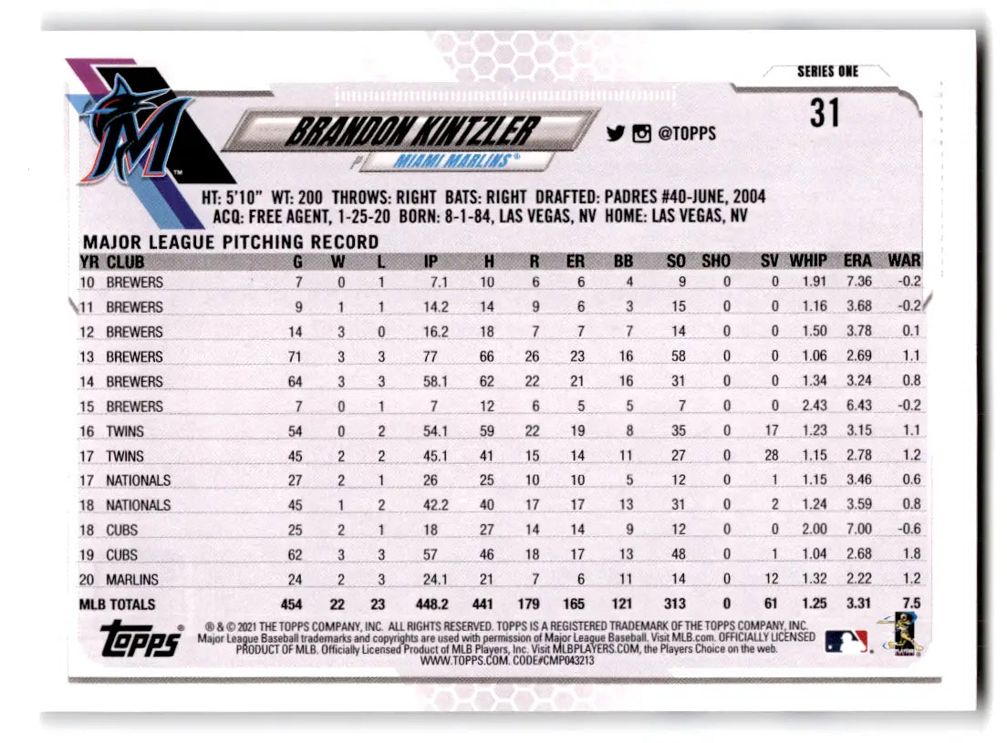 2021 Topps #31 Brandon Kintzler Marlins baseball card statistics with original gloss