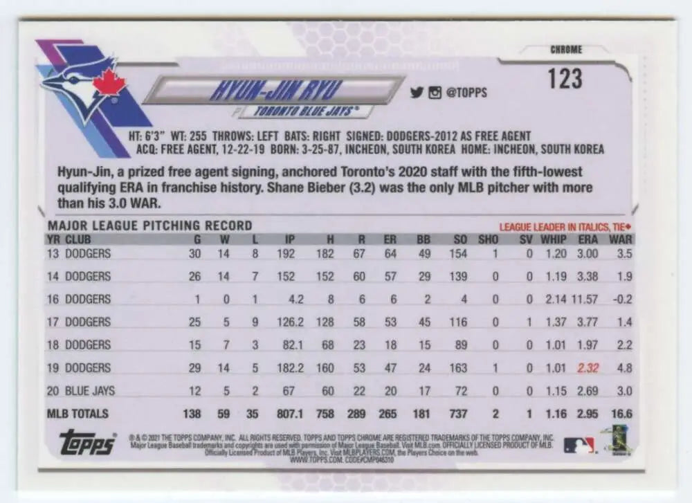 2021 Topps Chrome Hyun-Jin Ryu Baseball Card showcasing Toronto Blue Jays pitching stats