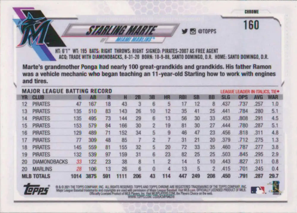 Starling Marte 2021 Topps Chrome baseball card featuring Miami Marlins design