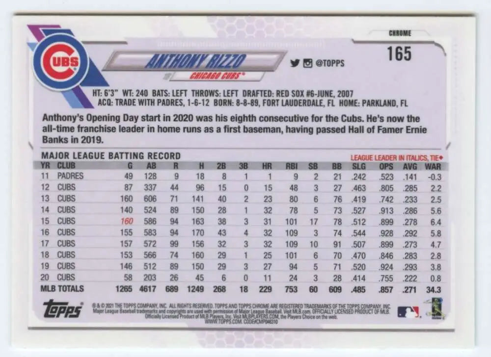 Anthony Rizzo 2021 Topps Chrome Baseball Card showcasing Chicago Cubs batting stats