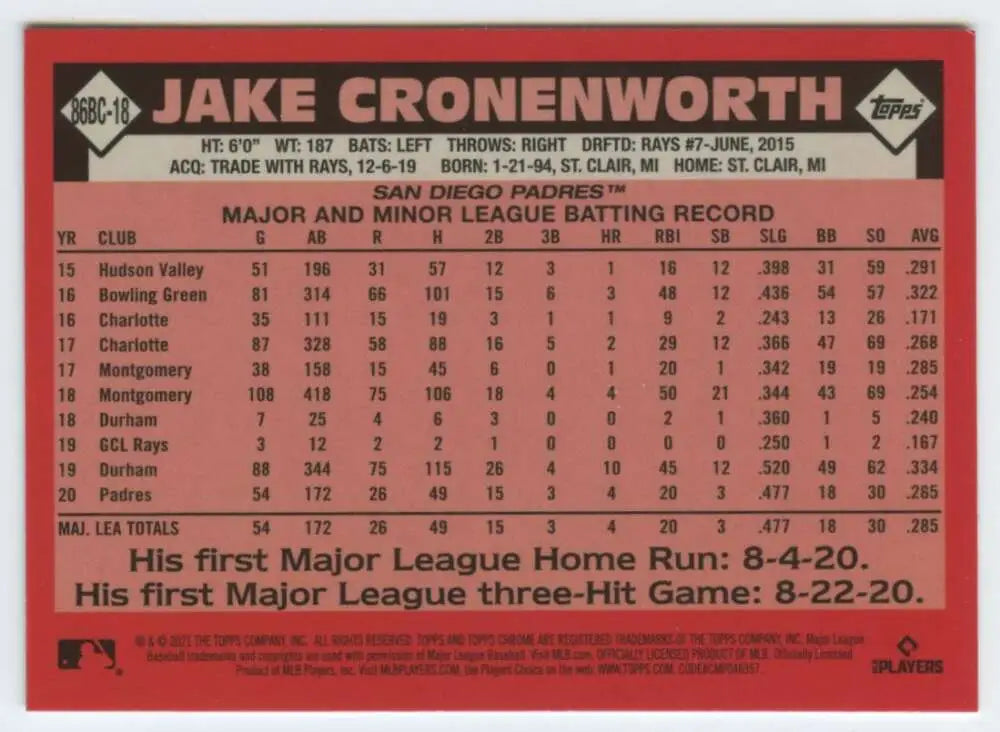Baseball card featuring Jake Cronenworth with San Diego Padres batting stats in red