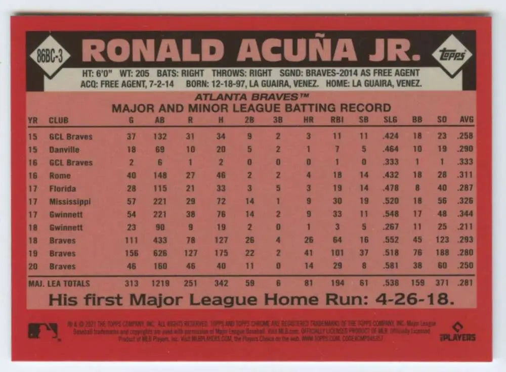 Baseball card featuring Ronald Acuna Jr. stats for Atlanta Braves in 2021 Topps Chrome