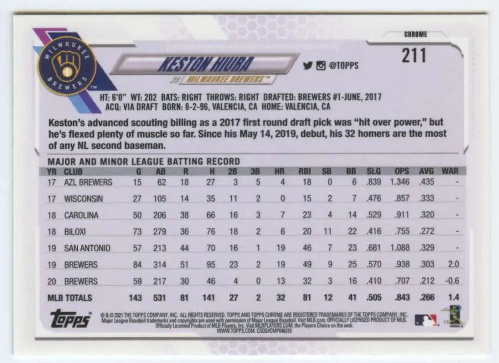 Baseball trading card featuring Keston Hiura from the 2021 Topps Chrome Milwaukee Brewers