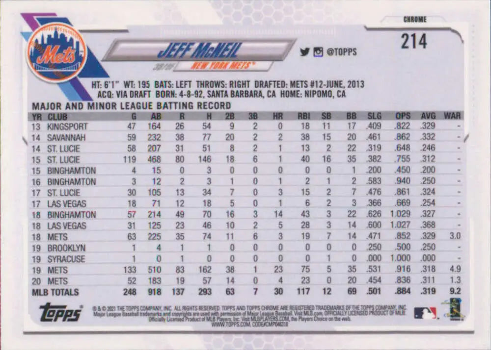 Jeff McNeil Baseball Card featuring career batting statistics from Topps Chrome