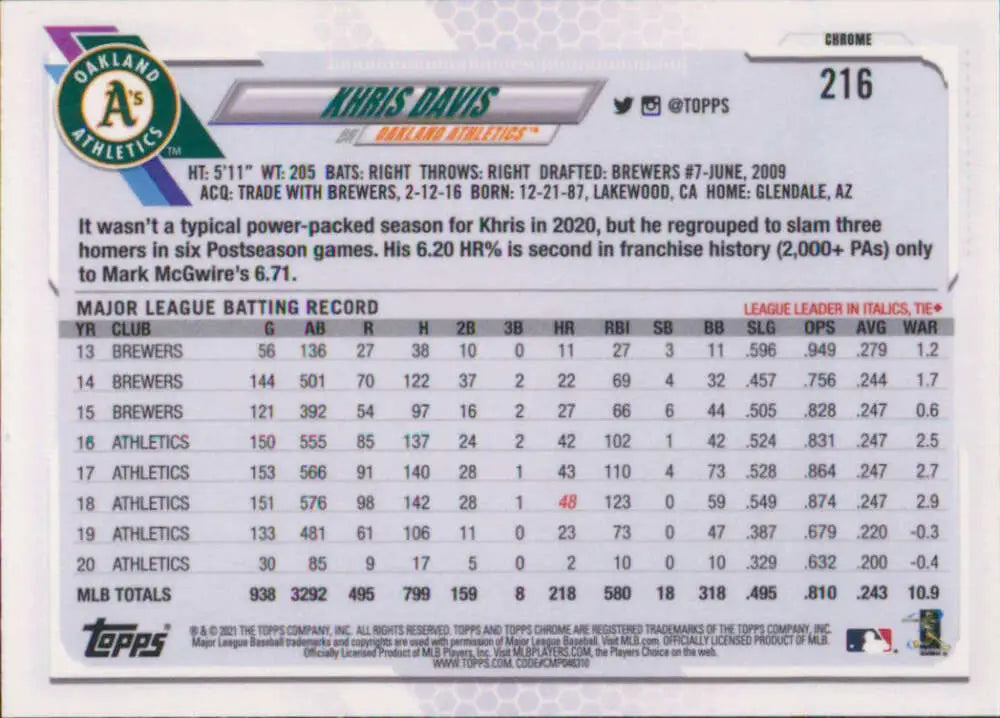 Khris Davis Oakland Athletics baseball card from 2021 Topps Chrome #216 NM-MT condition