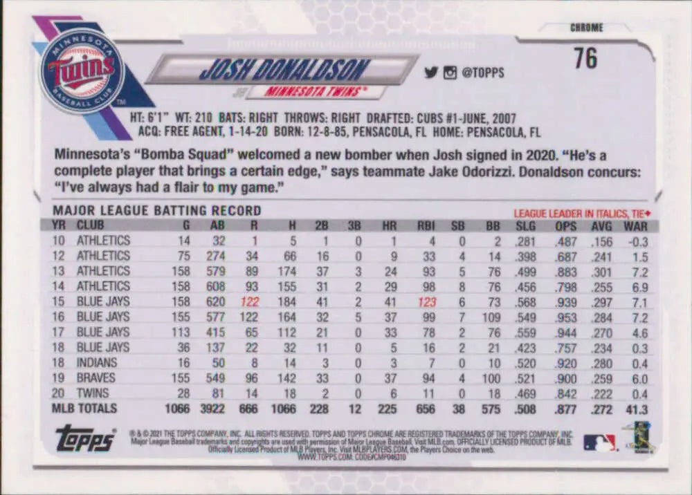 Baseball card featuring Josh Donaldson’s MLB statistics with Minnesota Twins details