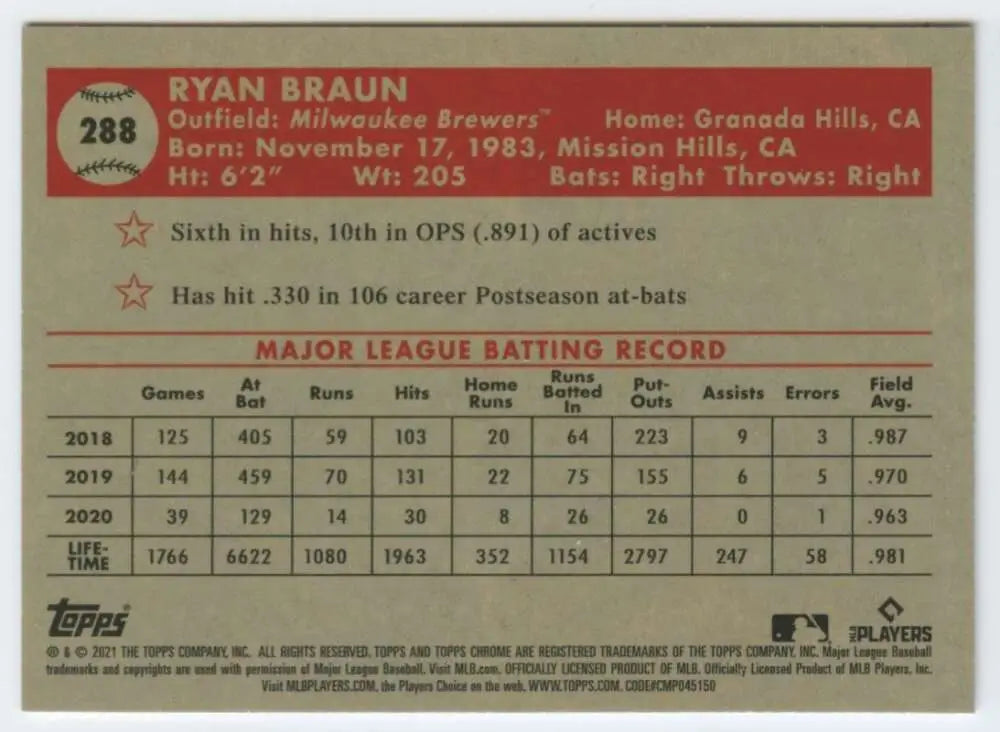 Ryan Braun 2021 Topps Chrome Platinum Anniversary #288 Baseball Card with stats