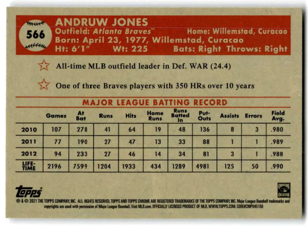 Andruw Jones MLB statistics and career highlights on 2021 Topps Chrome Platinum card