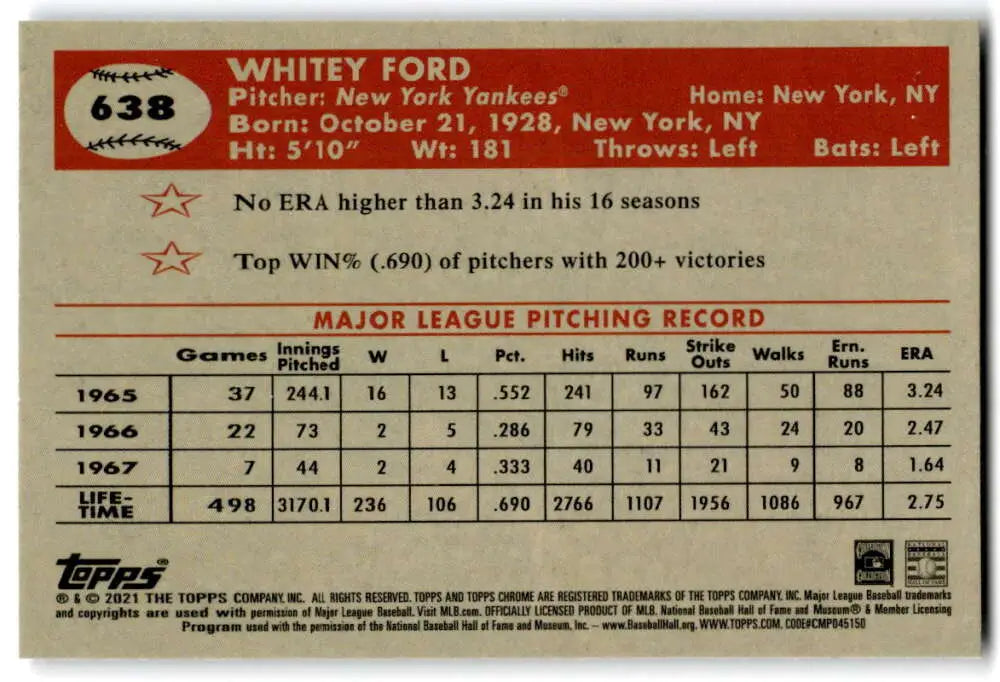 Baseball card featuring Whitey Ford’s pitching stats with the New York Yankees
