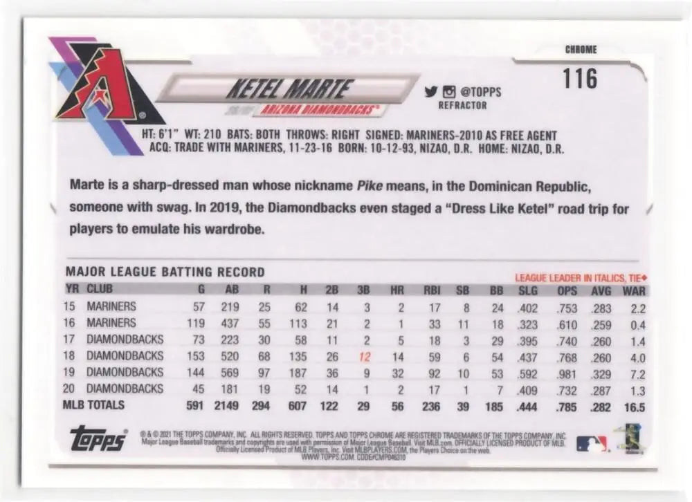 Baseball card featuring Ketel Marte’s stats from Topps Chrome Refractor series