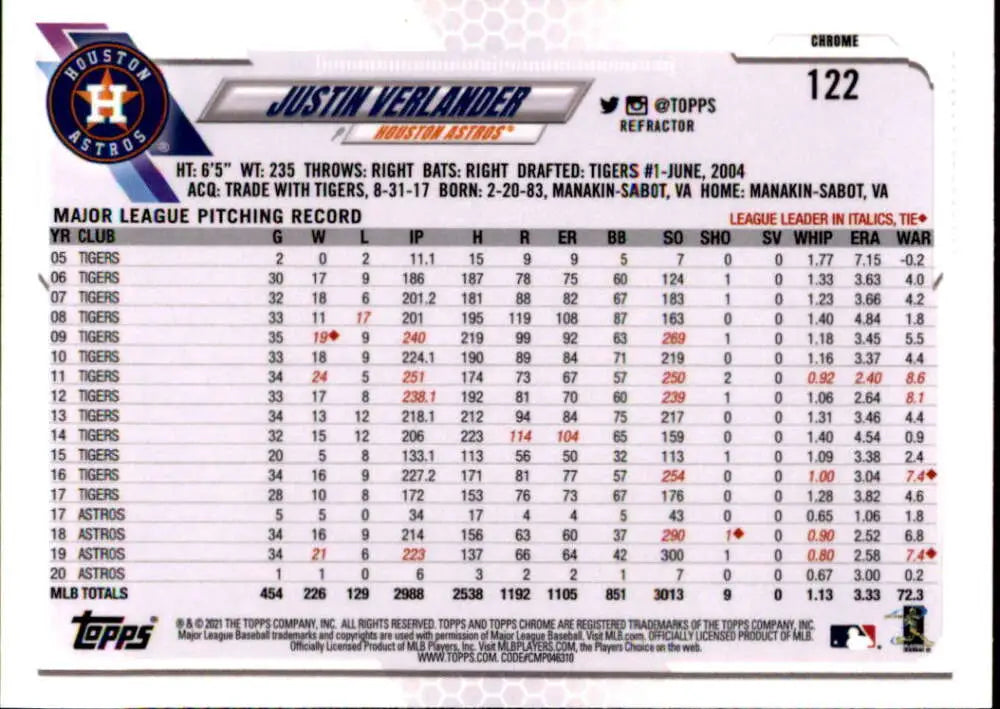 Justin Verlander Topps Chrome Refractor card showcasing MLB pitching stats for Houston Astros