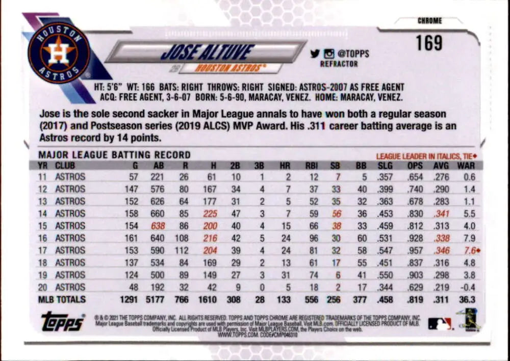 Jose Altuve 2021 Topps Chrome Refractor #169 Houston Astros Baseball Card with stats