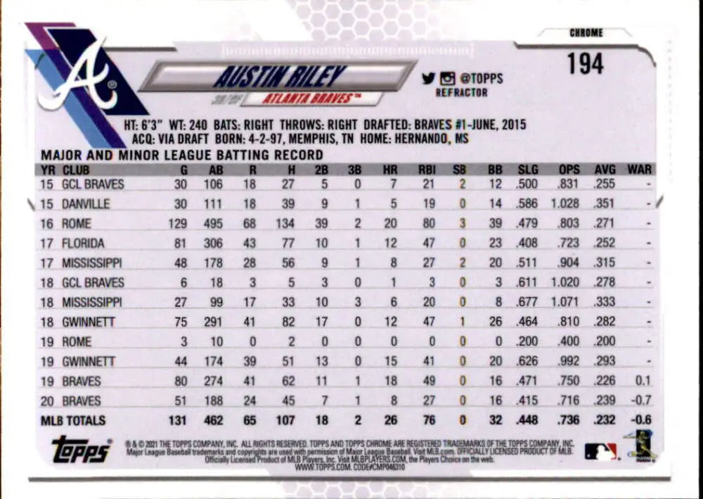 Austin Riley Baseball Card featuring minor and major league batting stats in Topps Chrome