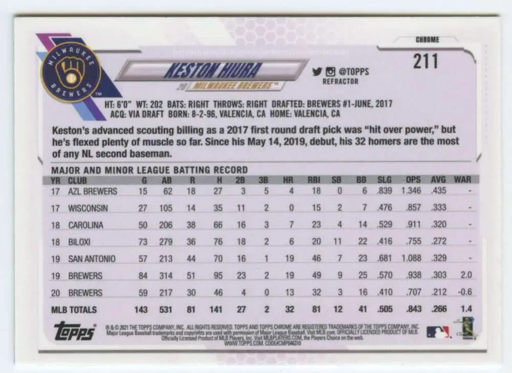 Back of 2021 Topps Chrome Refractor Keston Hiura baseball card with player statistics