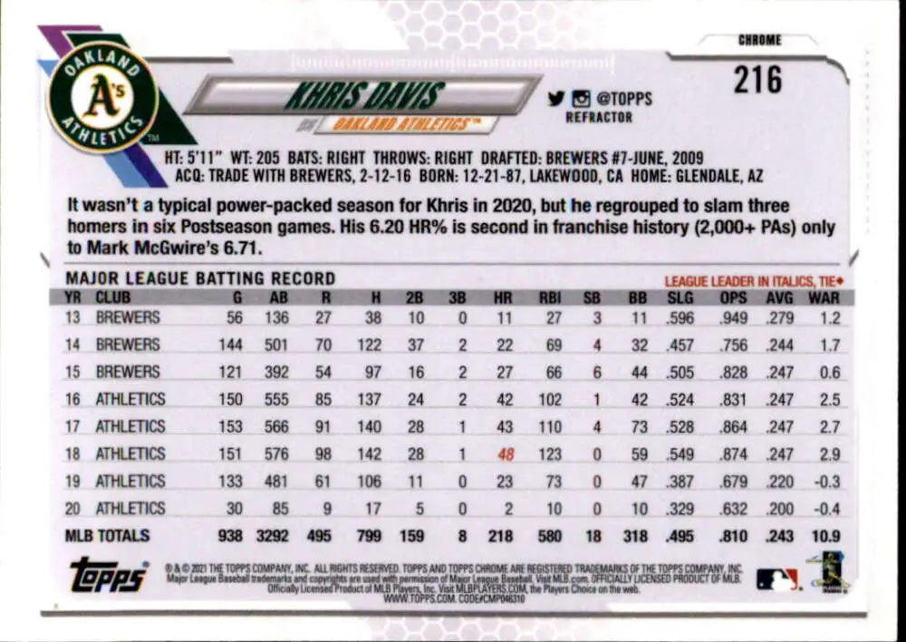 Khris Davis 2021 Topps Chrome Refractor baseball card with Oakland Athletics stats