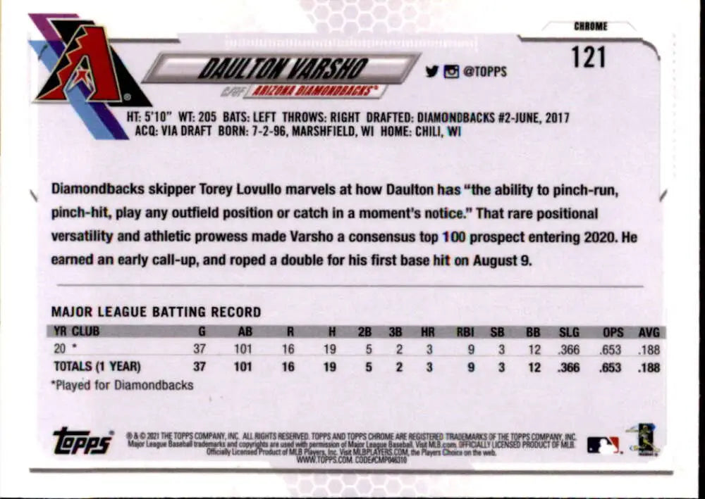 Baseball card featuring Daulton Varsho with Refractor Prism design for Arizona Diamondbacks