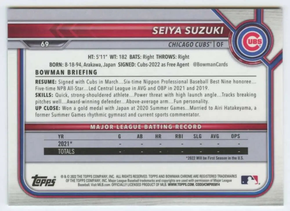 Baseball card featuring Seiya Suzuki’s statistics and info as a Chicago Cubs rookie