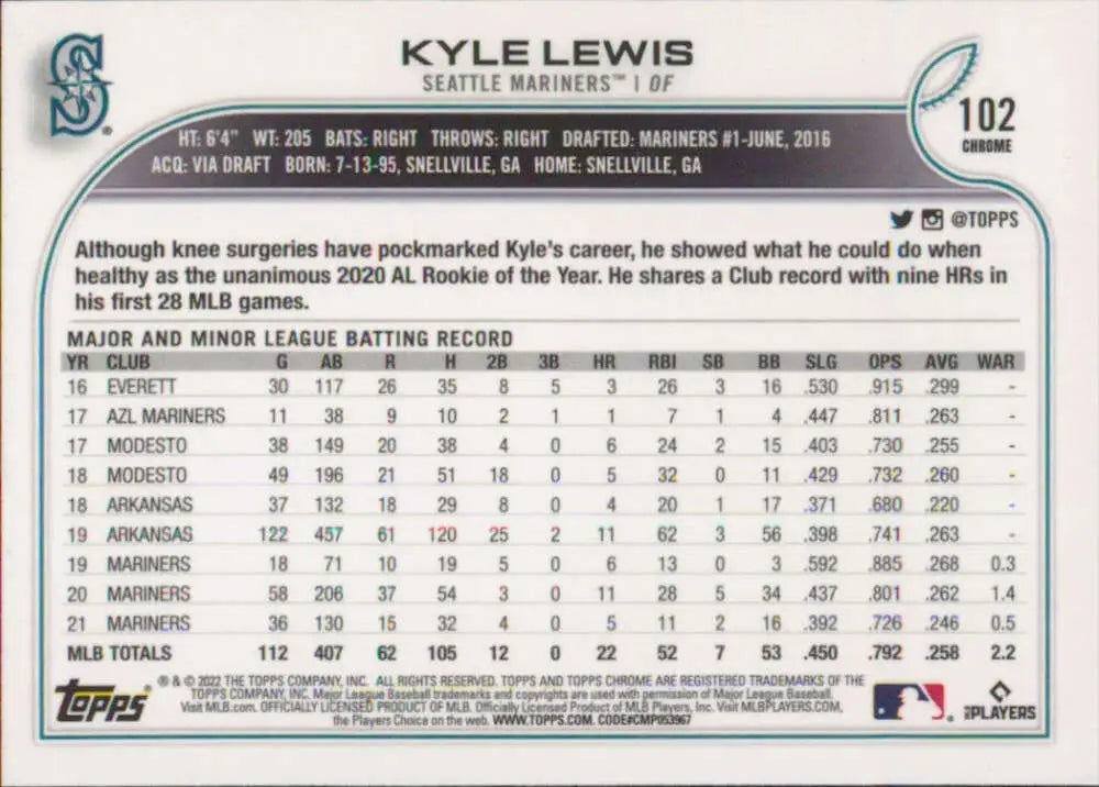 Kyle Lewis 2022 Topps Chrome card displaying Seattle Mariners statistics