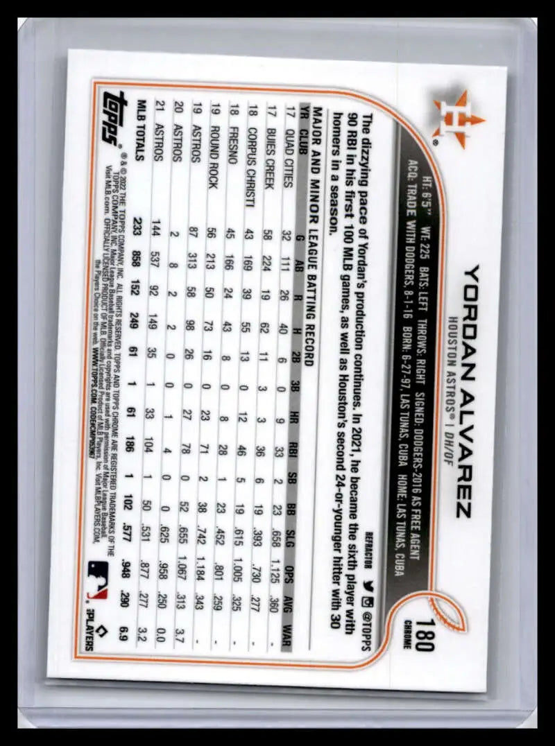 Yordan Alvarez 2022 Topps Chrome baseball card showcasing player statistics and data