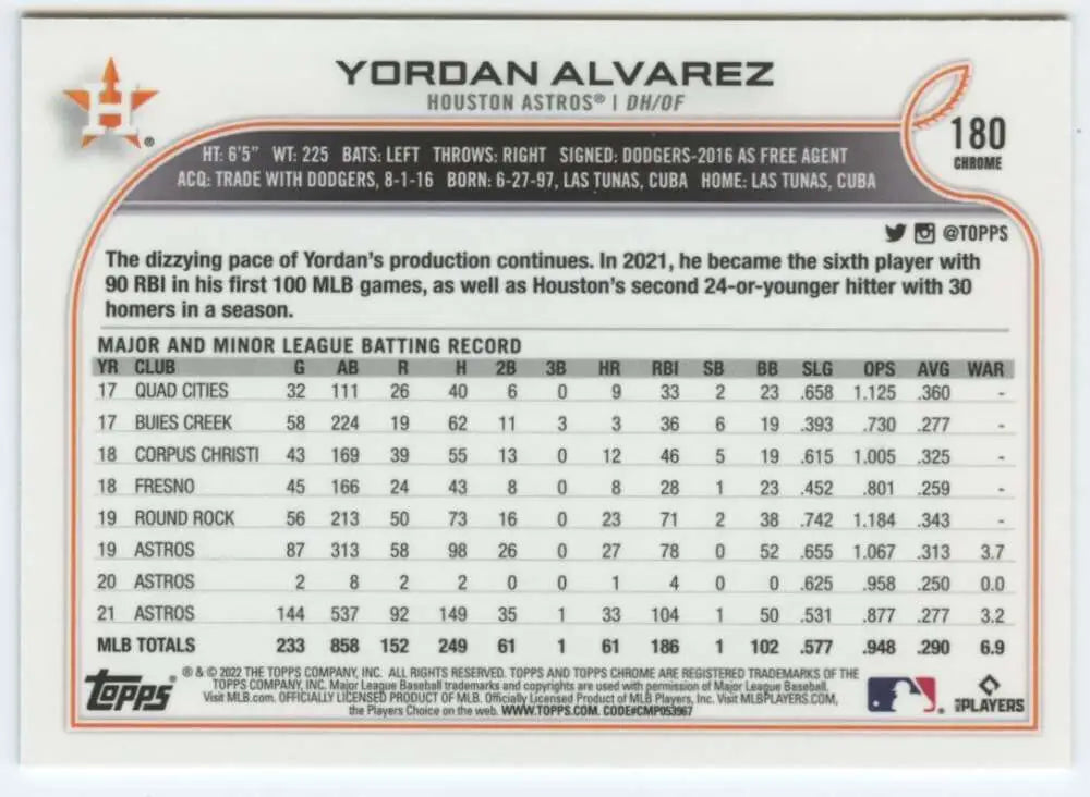 Baseball card featuring Yordan Alvarez’s stats and career record with Houston Astros
