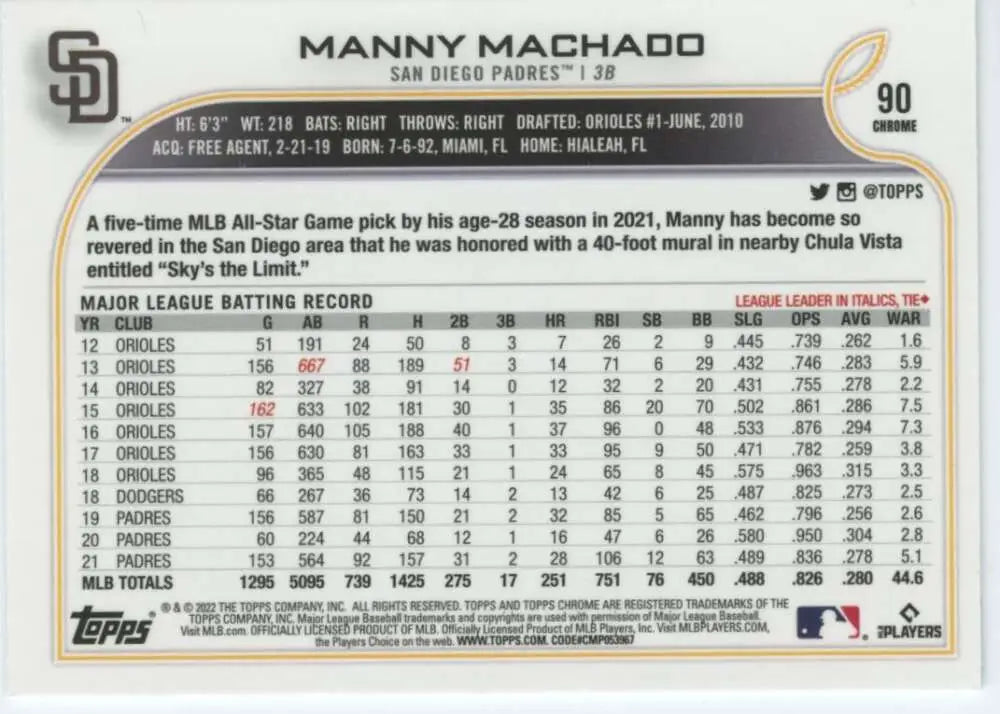 Baseball card showcasing Manny Machado’s career stats from Topps Chrome collection