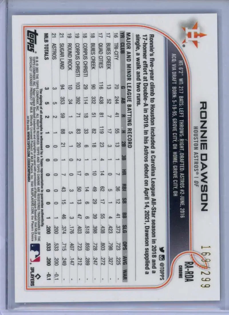 Baseball trading card back showing Ronnie Dawson stats for Topps Chrome Astros collectible