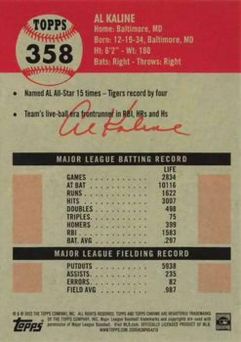 Back side of a vintage Topps baseball card #358 featuring Al Kaline’s stats for Detroit Tigers