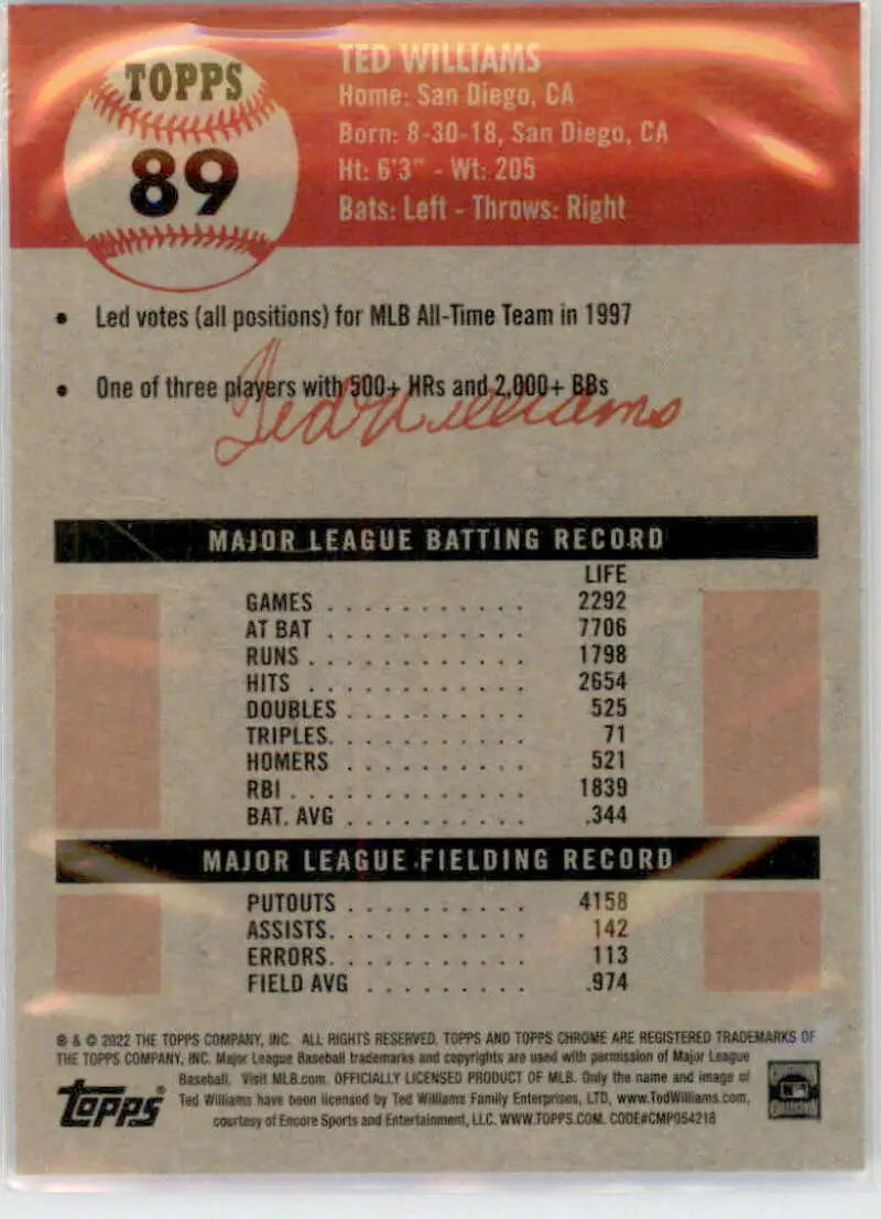 Back side of 1989 Topps card with Ted Williams stats for Boston Red Sox collectors