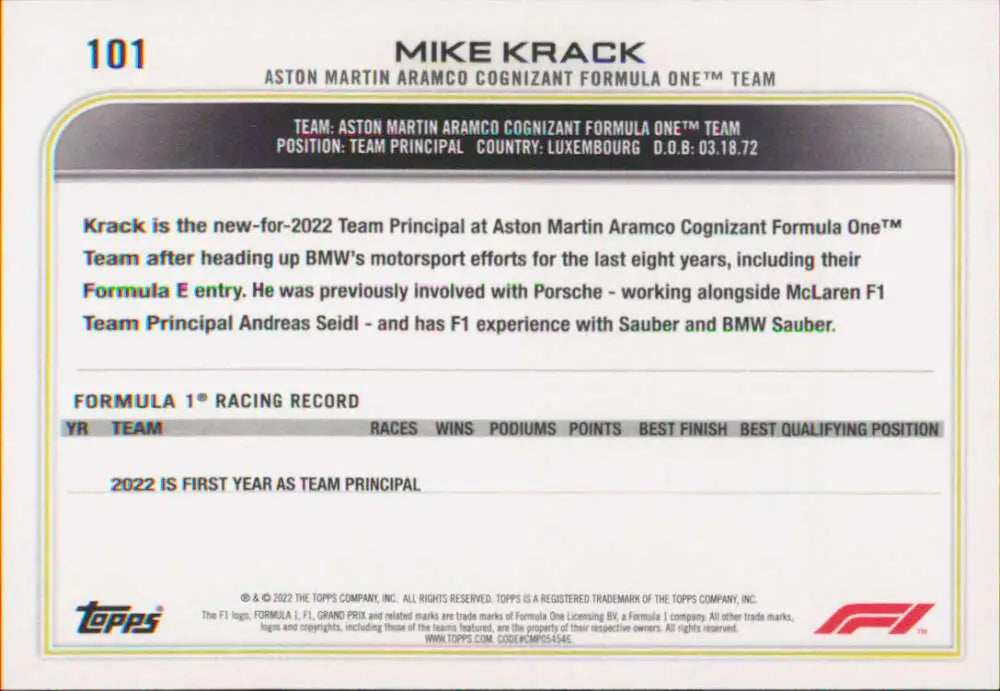 Mike Krack’s stats and career info on 2022 Topps Formula 1 Racing Card #101