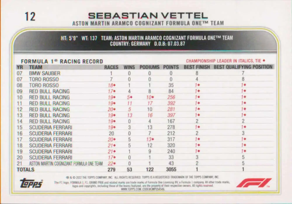 Racing statistics card featuring Sebastian Vettel’s career record and Topps Formula 1 data
