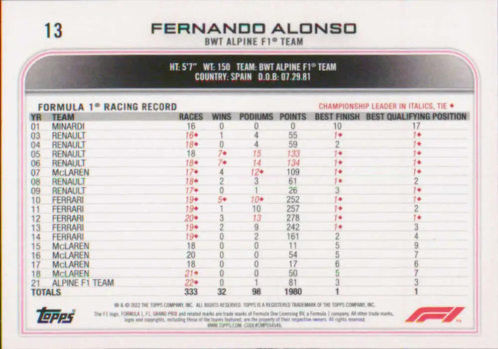 Fernando Alonso career statistics on 2022 Topps Formula 1 NM-MT Racing Card