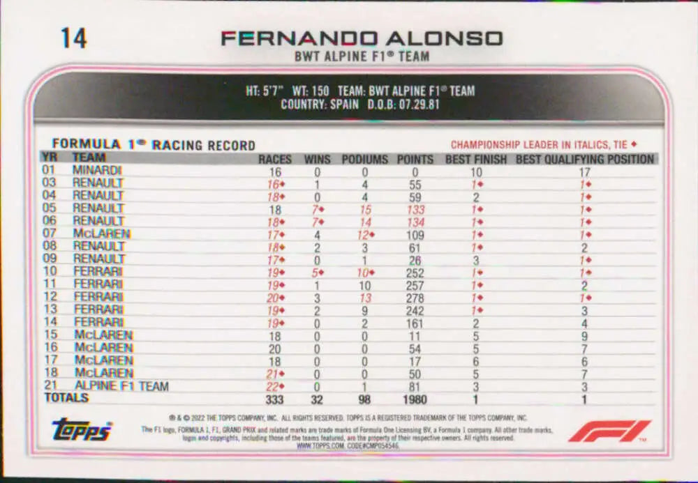 Racing statistics card featuring Fernando Alonso Topps Formula 1 career record data