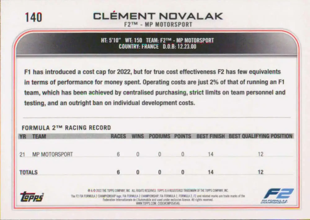 Trading card of Clement Novalak with MP Motorsport stats from Topps Formula 1