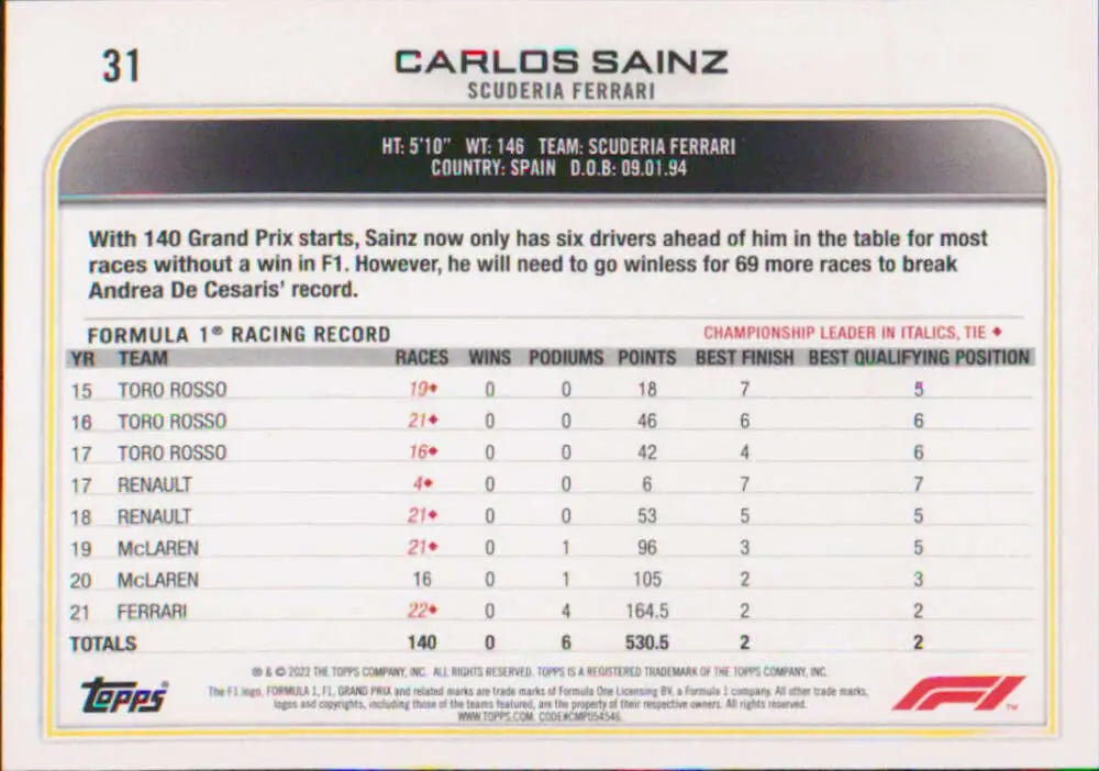 Carlos Sainz 2022 Topps Formula 1 racing card showcasing Scuderia Ferrari statistics