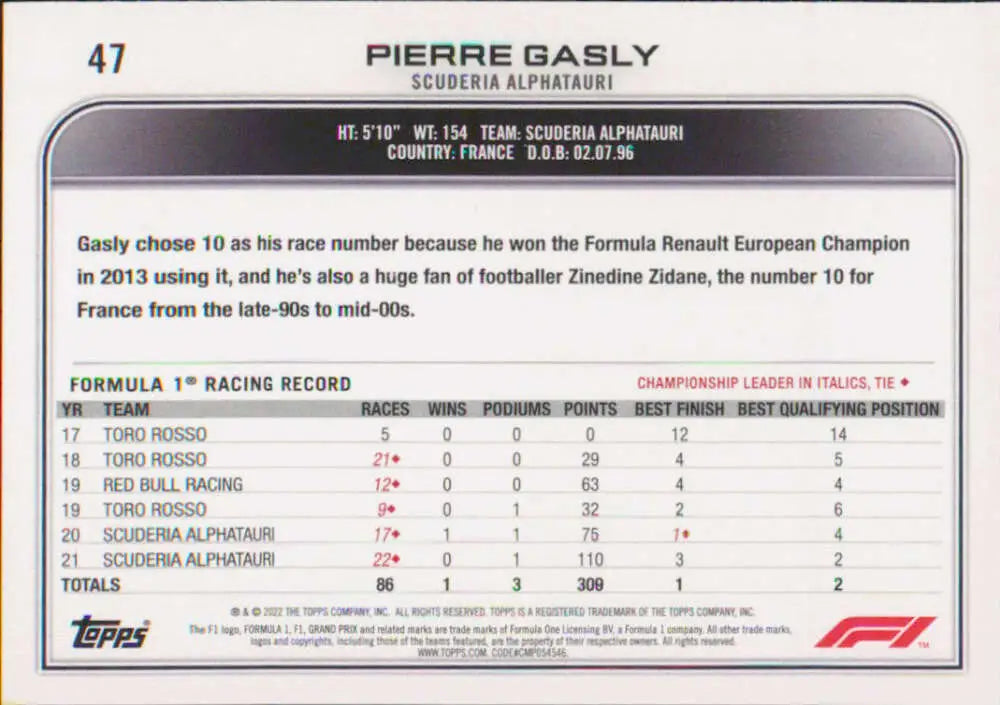 Racing statistics card featuring Pierre Gasly from Topps Formula 1 #47 Racing Card