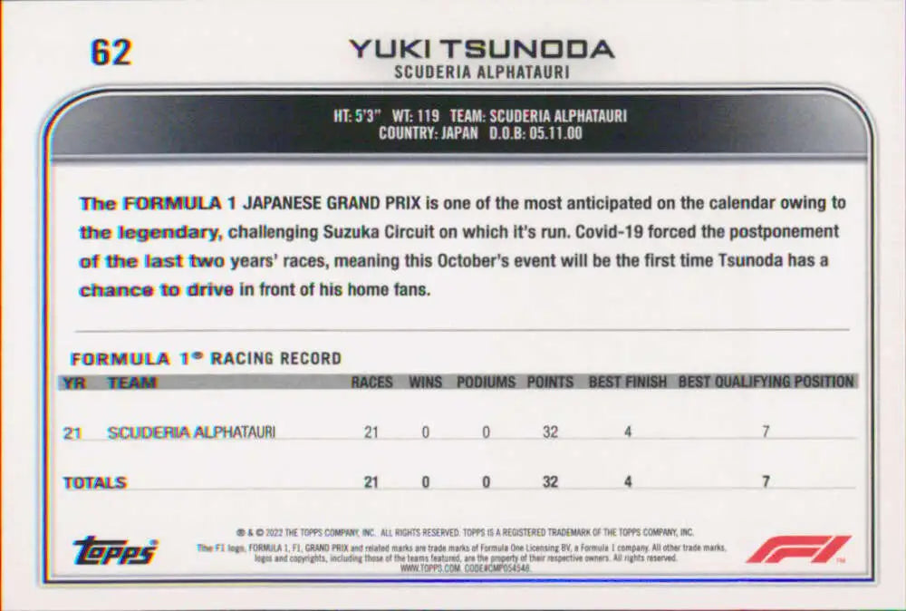 Racing statistics card from Topps Formula 1 featuring Yuki Tsunoda’s career record data